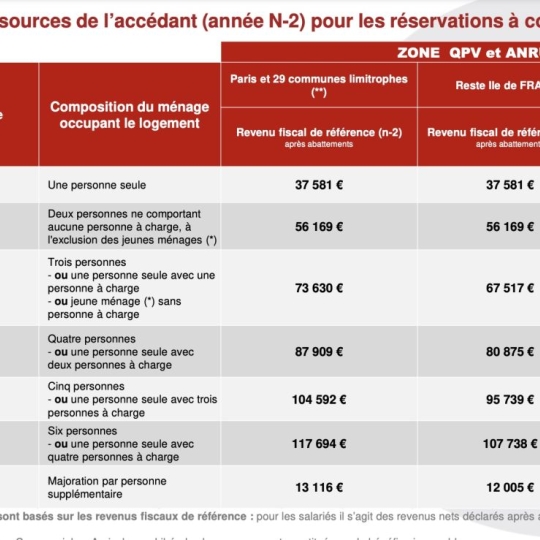  Annonces VAULX EN VELIN : Apartment | VAULX-EN-VELIN (69120) | 44 m2 | 173 500 &euro; 