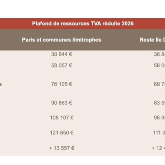  Annonces VAULX EN VELIN : Appartement | RILLIEUX-LA-PAPE (69140) | 69 m2 | 220 500 &euro; 