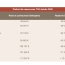  Annonces VAULX EN VELIN : Appartement | RILLIEUX-LA-PAPE (69140) | 69 m2 | 220 500 &euro; 