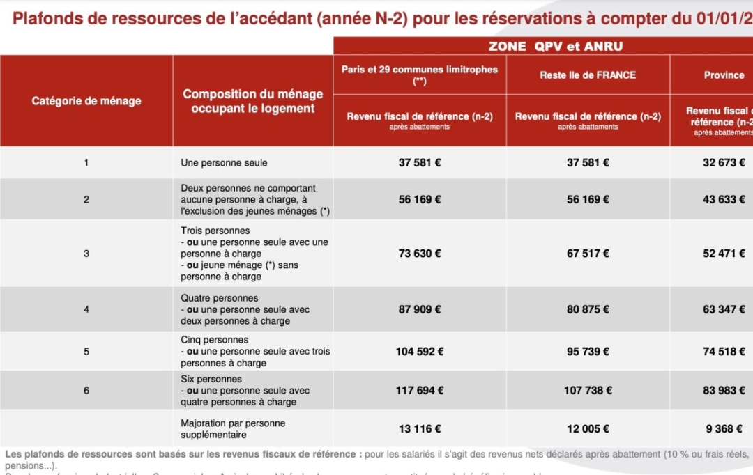 Annonces VAULX EN VELIN : Apartment | VAULX-EN-VELIN (69120) | 44 m2 | 173 500 &euro; 