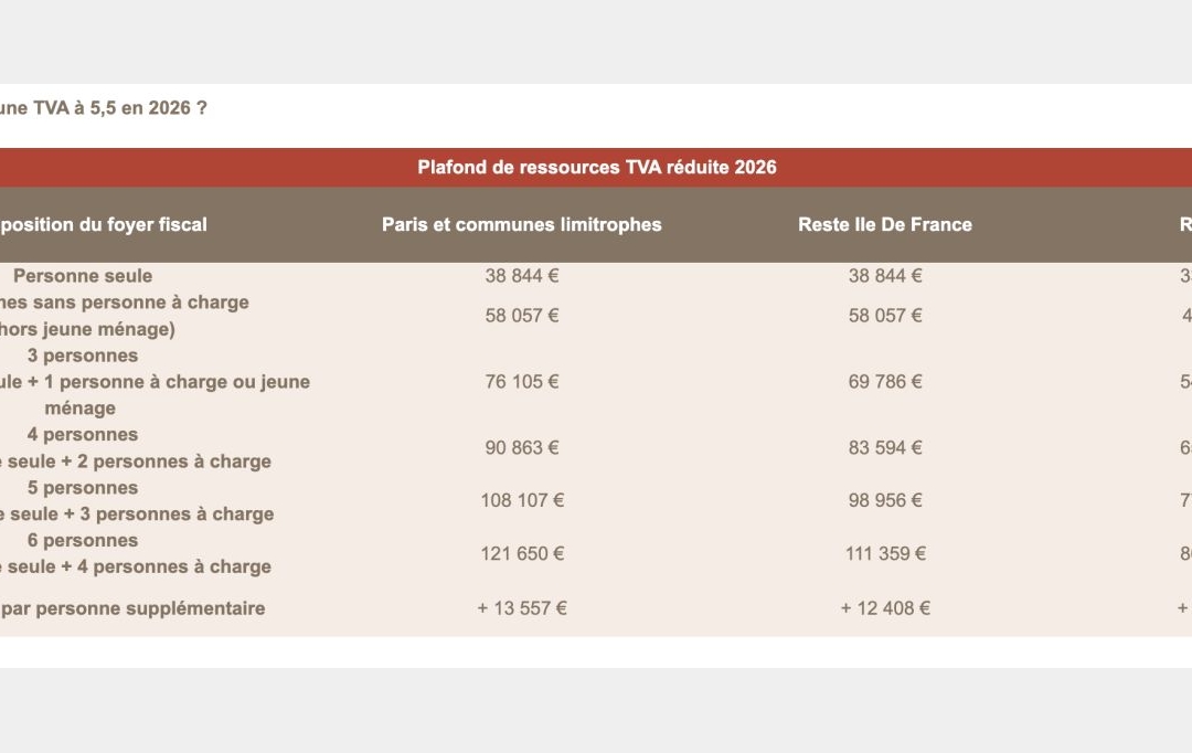 Annonces VAULX EN VELIN : Appartement | RILLIEUX-LA-PAPE (69140) | 69 m2 | 220 500 &euro; 